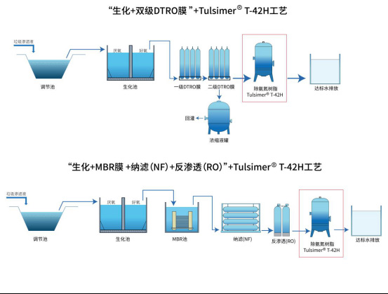 MBR-膜工藝.jpg